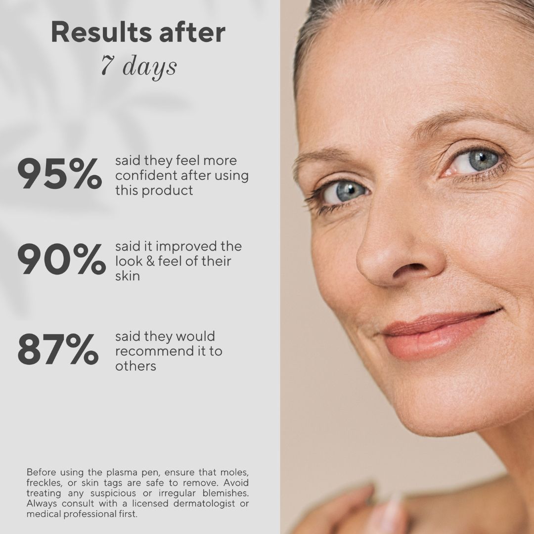 Clear Raised & Spot Blemishes at Home with ArcGuard™ Micro-Plasma Control