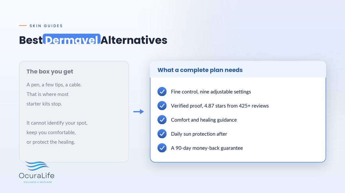 Best Dermavel alternatives ranked on control, proof, guarantee, and aftercare