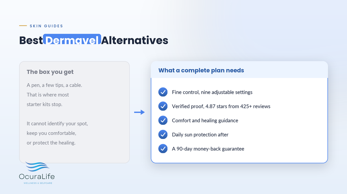 Best Dermavel alternatives ranked on control, proof, guarantee, and aftercare