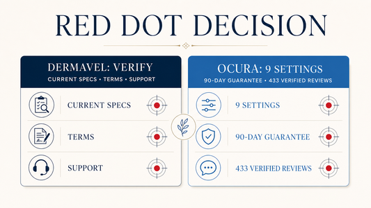 Dermavel vs Ocura Plasma Pen: Which Is Better for Cherry Angiomas? infographic