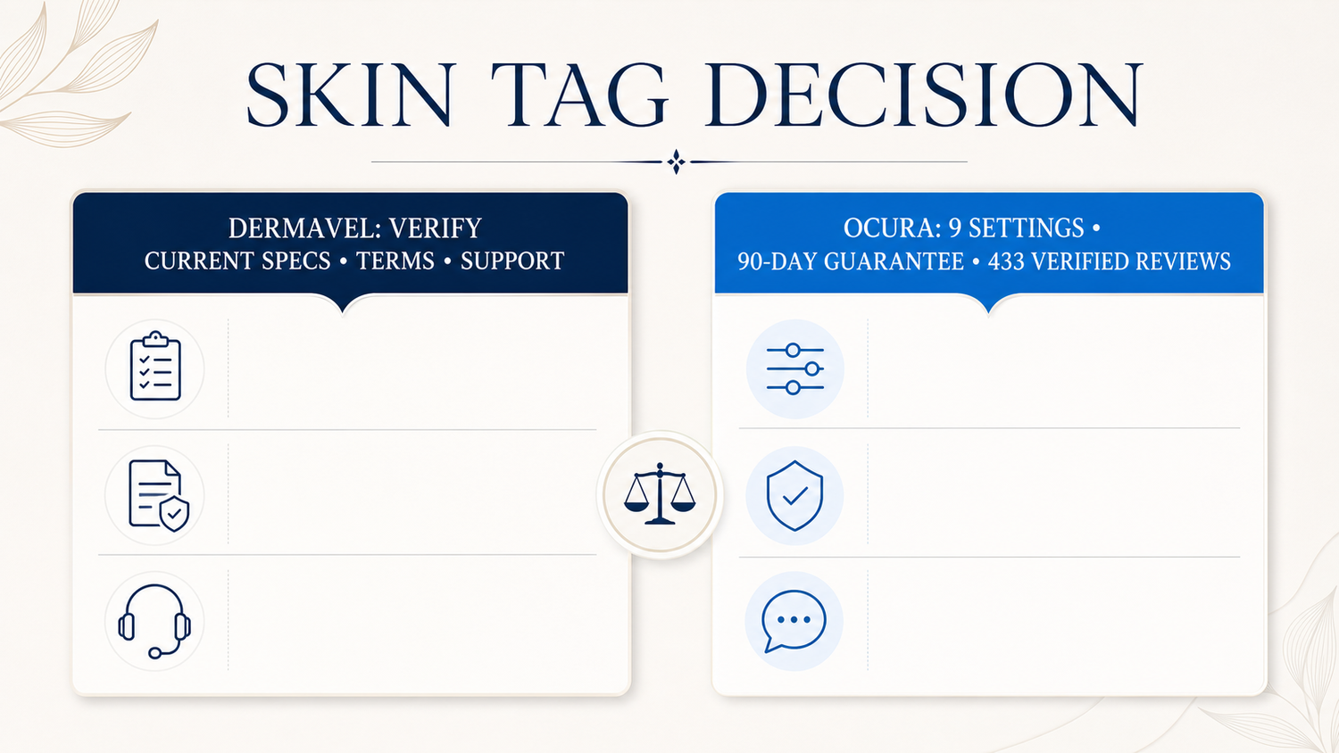 Dermavel vs Ocura Plasma Pen: Which Is Better for Skin Tags? infographic
