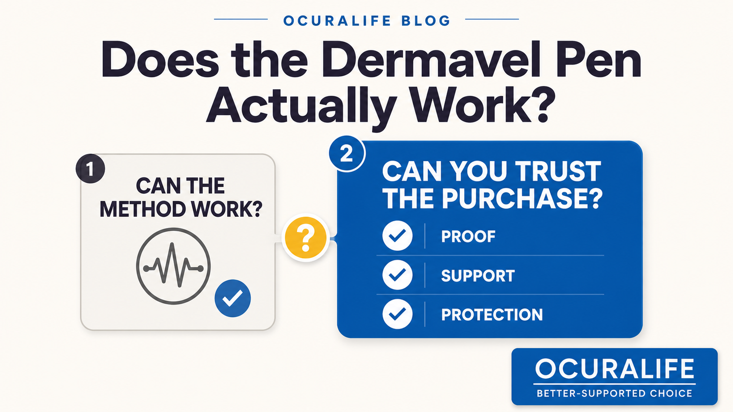Two-gate infographic separating whether a plasma method can work from whether a purchase offers proof, support, and protection, with OcuraLife as the better-supported choice