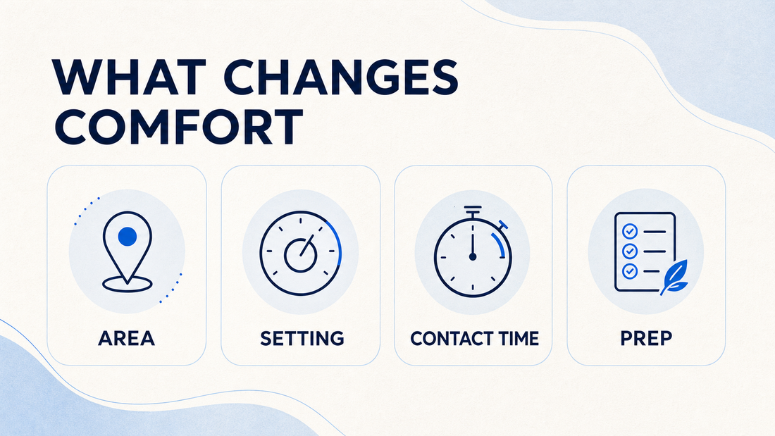 Comfort infographic covering the treatment area, setting, contact time, and preparation