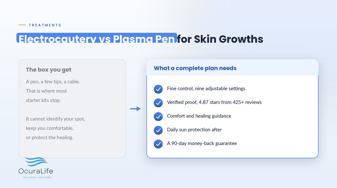 Electrocautery vs Plasma Pen for Skin Growths