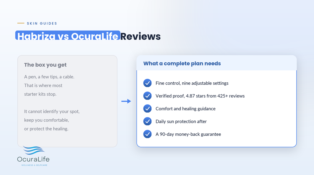 Habriza vs OcuraLife reviews: what a complete at-home plan needs