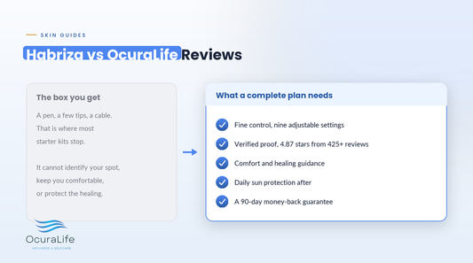 Habriza vs OcuraLife reviews: what a complete at-home plan needs