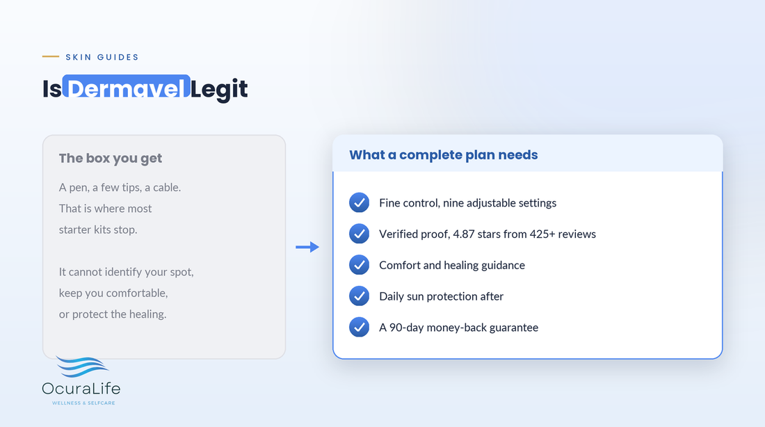 Is Dermavel legit: what a complete at-home plasma pen plan needs