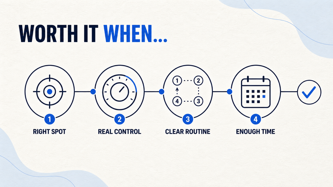Buyer decision infographic covering the right spot, real control, a clear routine, and enough time