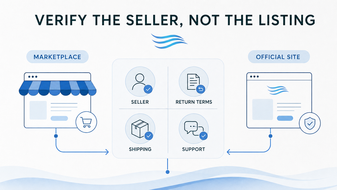Seller verification infographic comparing a marketplace listing with an official site