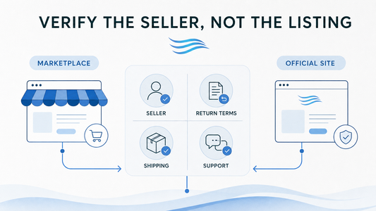 Seller verification infographic comparing a marketplace listing with an official site