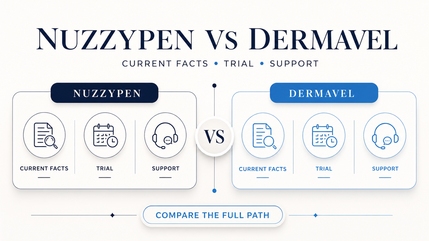 NuzzyPen vs Dermavel: Which Is Better? infographic
