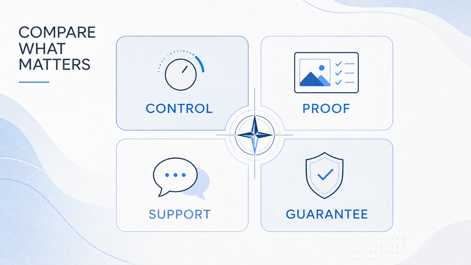 Comparison infographic covering control, proof, support, and guarantee