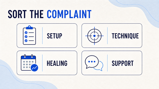Infographic sorting NuzzyPen complaints into setup, technique, healing, and support