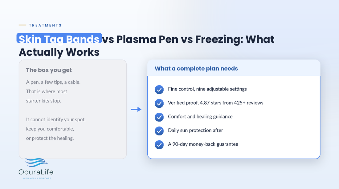 Skin Tag Bands vs Plasma Pen vs Freezing: What Actually Works
