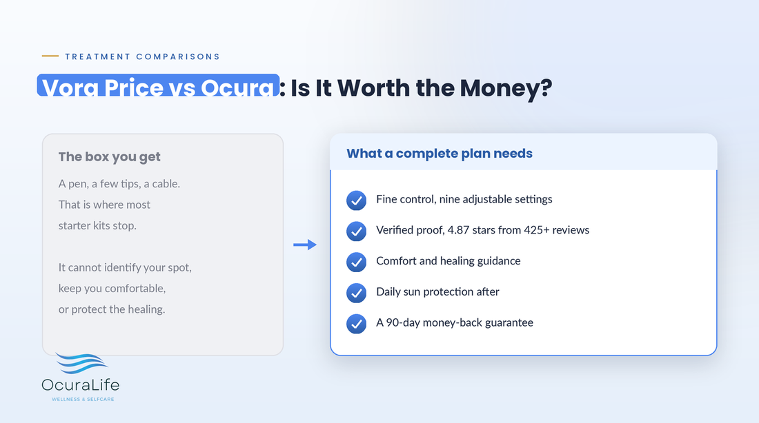 Vora Price vs Ocura: Is It Worth the Money?