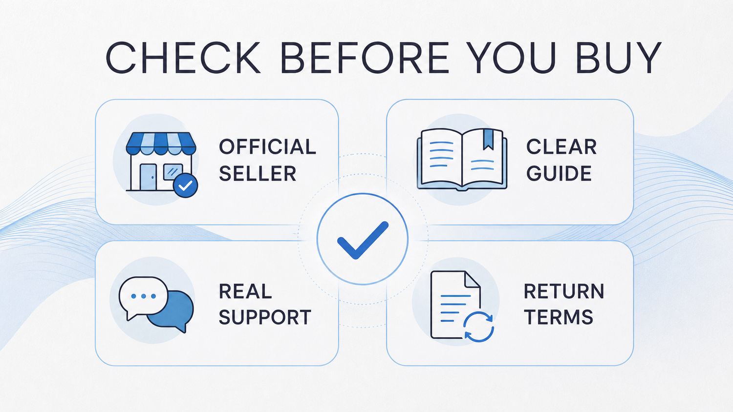 Buyer checklist infographic covering the seller, instructions, support, and return terms