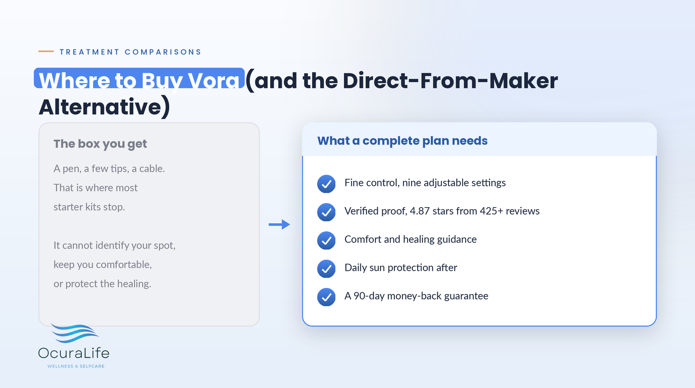 Where to Buy Vora (and the Direct-From-Maker Alternative)